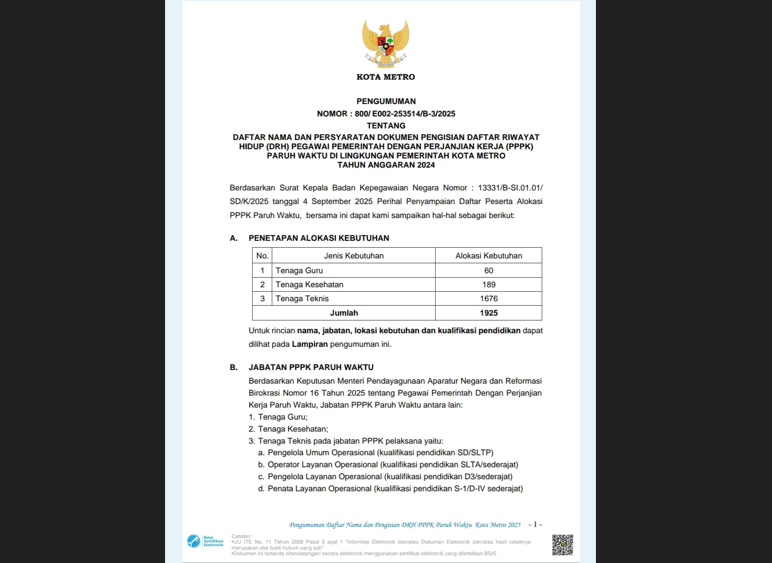 Pemkot Metro Umumkan 1.925 Nama PPPK Paruh Waktu