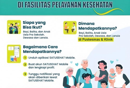 Kabar Gembira! Warga Metro Kini Bisa Cek Kesehatan Gratis Kapan Saja, Cukup Lewat Aplikasi