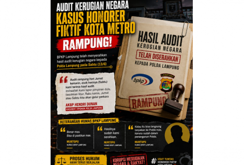 Kasus Honorer Fiktif Pemkot Metro Masuk Babak Baru, Audit Kerugian Negara Sudah Diserahkan ke Polda