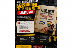 Kasus Honorer Fiktif Pemkot Metro Masuk Babak Baru, Audit Kerugian Negara Sudah Diserahkan ke Polda